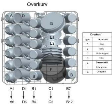 Overkurv A D G E1 E2 C F B A1 D1 B1 C1 B7 A6 D6 B6 C6 B12 Type: Gorstand A Kop B Gras C Underkoper B Kne E Desarokol F Litigryle C Omyotlo