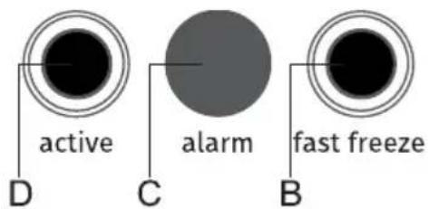 active alarm fast freeze D C B