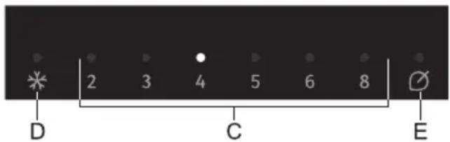 D 2 3 4 5 6 8 C E