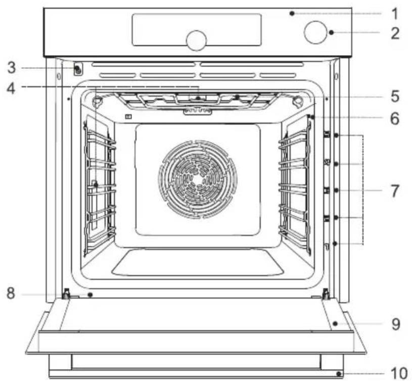 GORENJE BPS9667BG - Beskrivelseafapparatet - 2