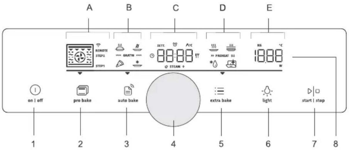 GORENJE BPS9667BG - Betjeningspanel - 1