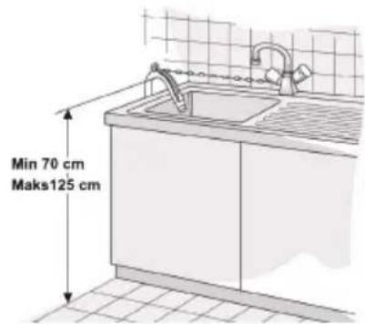 Min 70 cm Maks125 cm