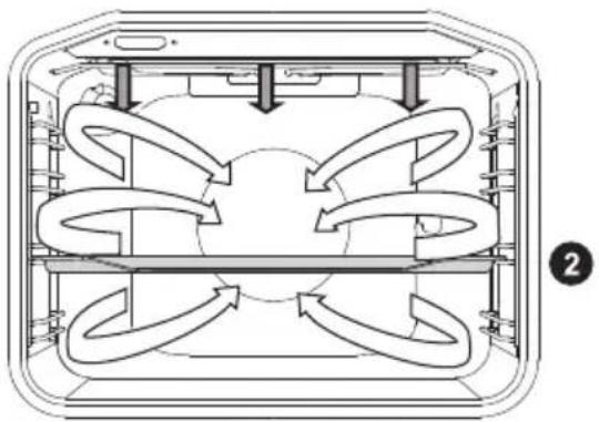 GORENJE EIT6455WP - OVER- OG UNDERVARME MED VARMLUFT - 4