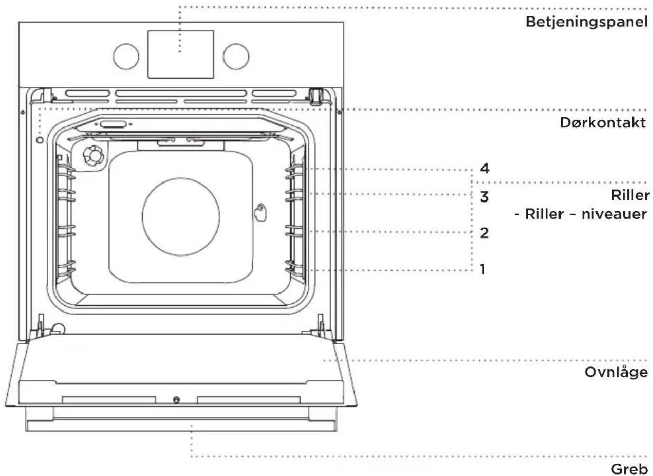 GORENJE BOP737B - (BESKRIVELSE AF OVNEN OG UDSTYRET - AFHÆNGER AF MODELLEN) - 1