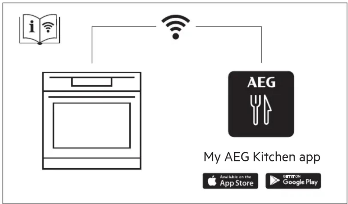 AEG BFP6050M - MENUSTRUKTUR.... 37 - 1