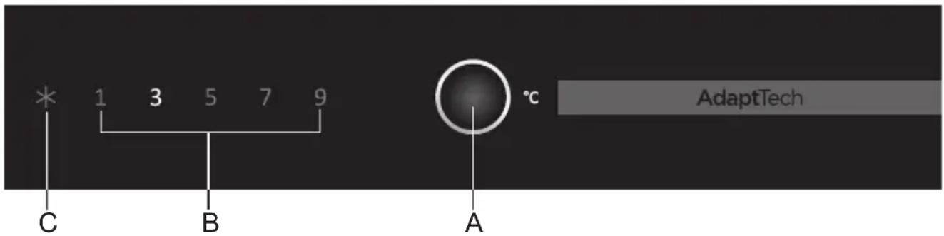 * 1 3 5 7 9 C B °C AdaptTech A
