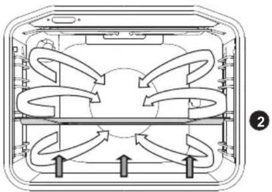GORENJE EC8617WB - UNDERVARME OG BLÆSER - 2