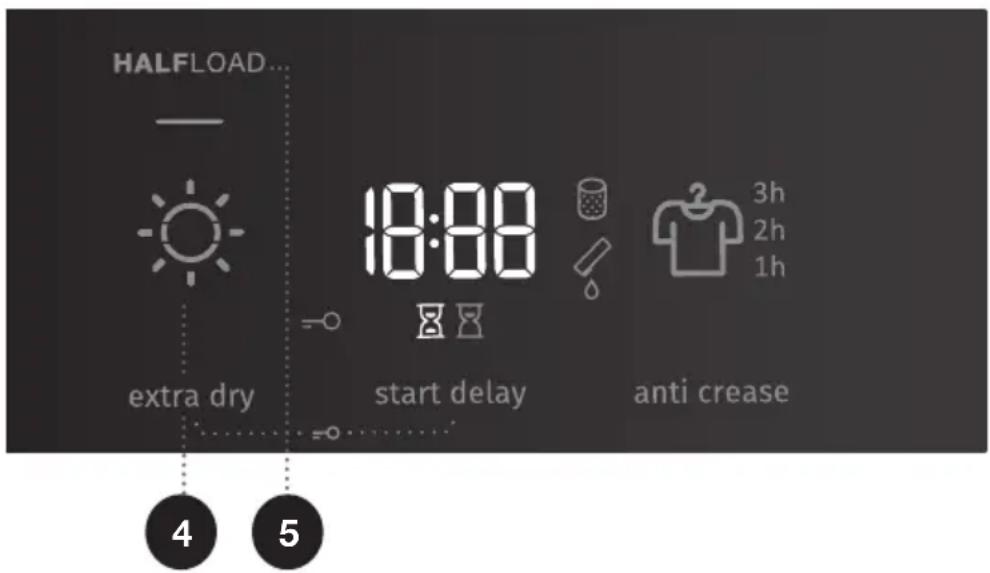 HALFLOAD... 18:00 3h 2h 1h extra dry start delay anti crease 4 5