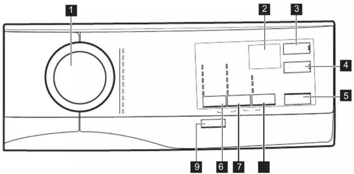AEG L6FAU741I - Beskrivelse af betjeningspanel - 1