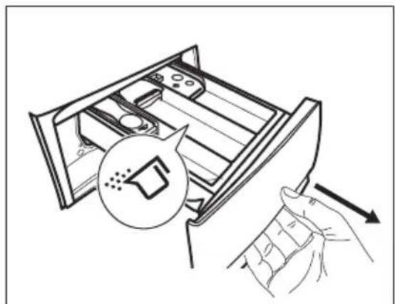 AEG L6FBK866G - Kontroller vaskemiddelklappens position - 1