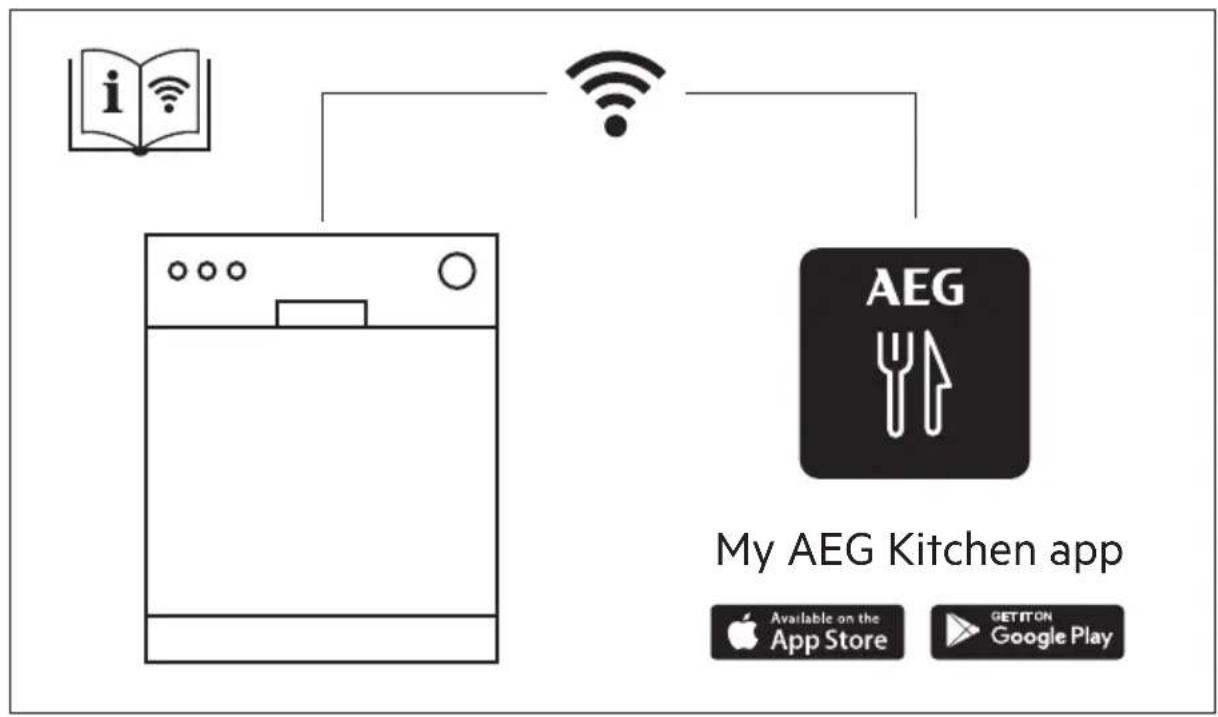 AEG FSE83728P - INDHOLDSFORTEGNELSE - 1