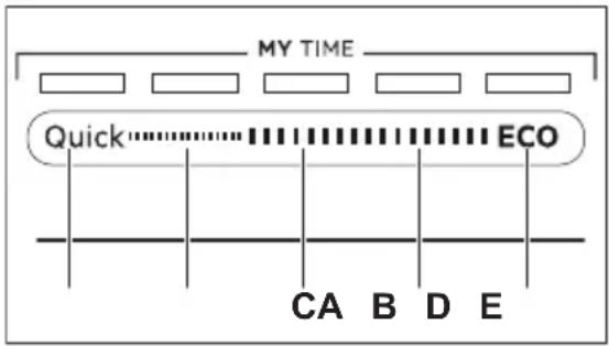 AEG FSE93848P - MY TIME - 1