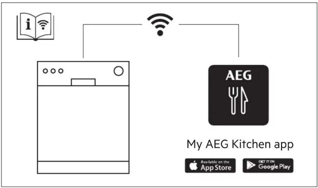 AEG FSE93848P - INNHOLD - 1