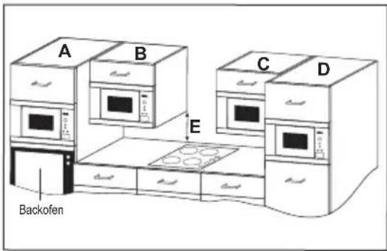 A B C D E Backofen