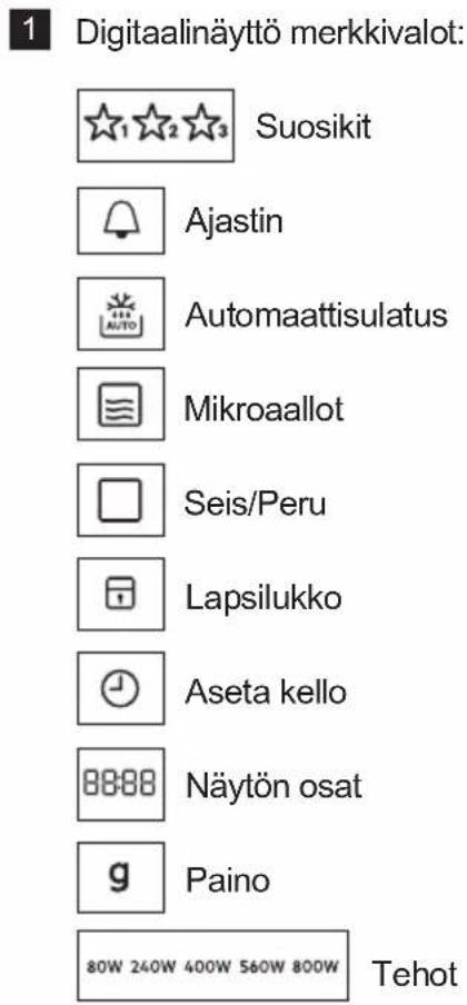 1 Digitaalinäyttö merkkivalot: Suosikit Ajastin Automaattisulatus Mikroaallot Seis/Peru Lapsilukko Aseta kello Näytön osat g Paino 80W 240W 400W 560W 800W Tehot