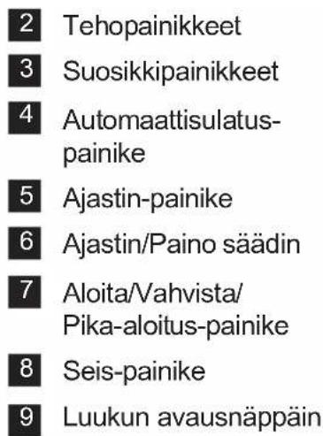 2 Tehopainikkeet 3 Suosikkipainikkeet 4 Automaattisulatus-painike 5 Ajastin-painike 6 Ajastin/Paino säädin 7 Aloita/Vahvista/Pika-aloitus-painike 8 Seis-painike 9 Luukun avausnäppäin