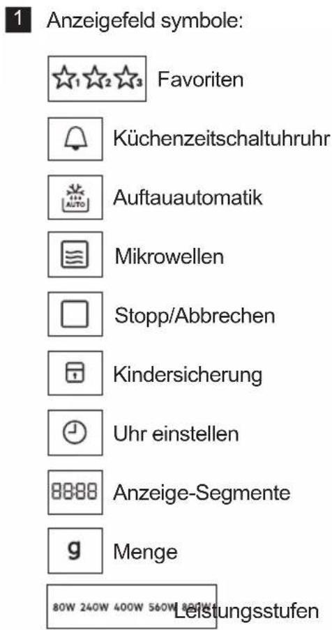1 Anzeigefeld symbole: ★1 ★2 ★3 Favoriten Küchenzeitschaltuhruhr Auftauautomatik Mikrowellen Stopp/Abbrechen Kindersicherung Uhr einstellen 8888 Anzeige-Segmente g Menge 80W 240W 400W 560W 80W Leistungsstufen