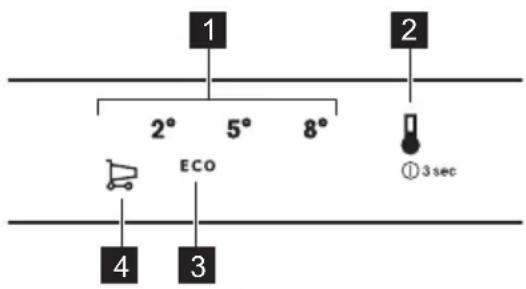 1 2 2° 5° 8° ECO ① 3 sec 4 3
