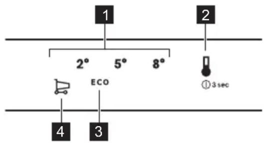 1 2° 5° 8° ECO 4 3 ①3 sec