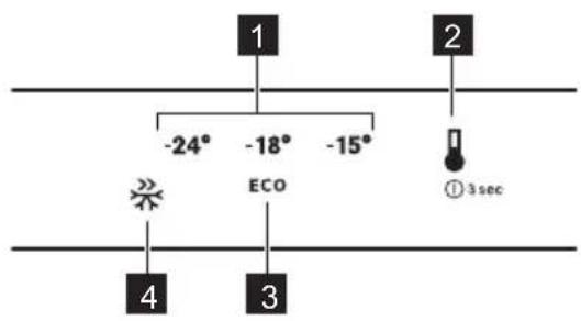 1 -24° -18° -15° ECO ① 3 sec 4 3