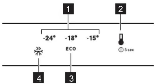 1 -24° -18° -15° ECO ① 3 sec 4 3