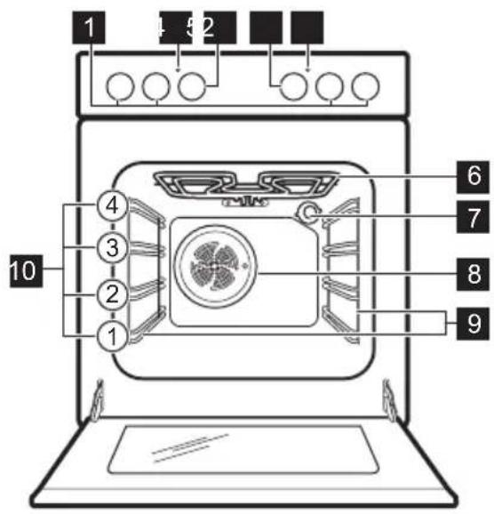AEG CCB62002BW - Oversigt over apparatet - 1