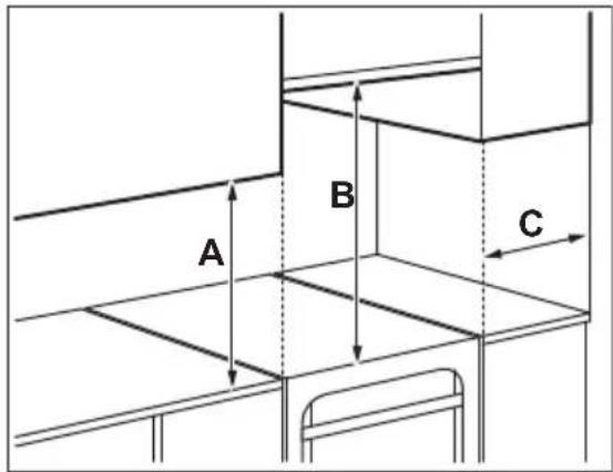 AEG CCB62002BW - Placering af apparatet - 1