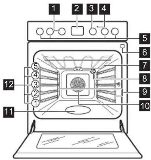 AEG CCS6661ABM - Oversigt over apparatet - 1