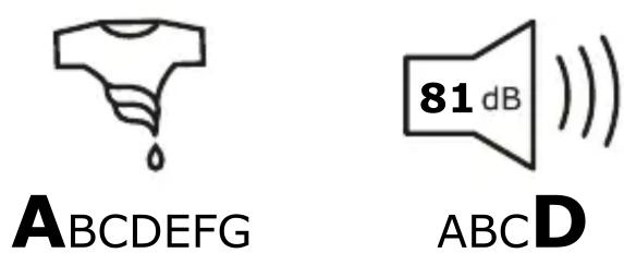 A B C D E F G 81 dB A B C D