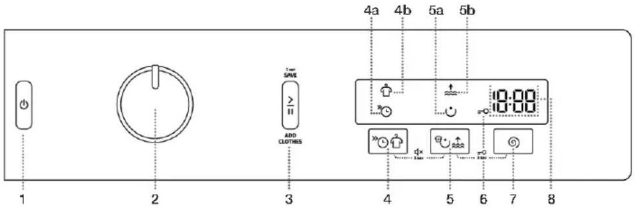GORENJE WNPI84BDS - Betjeningspanel - 1