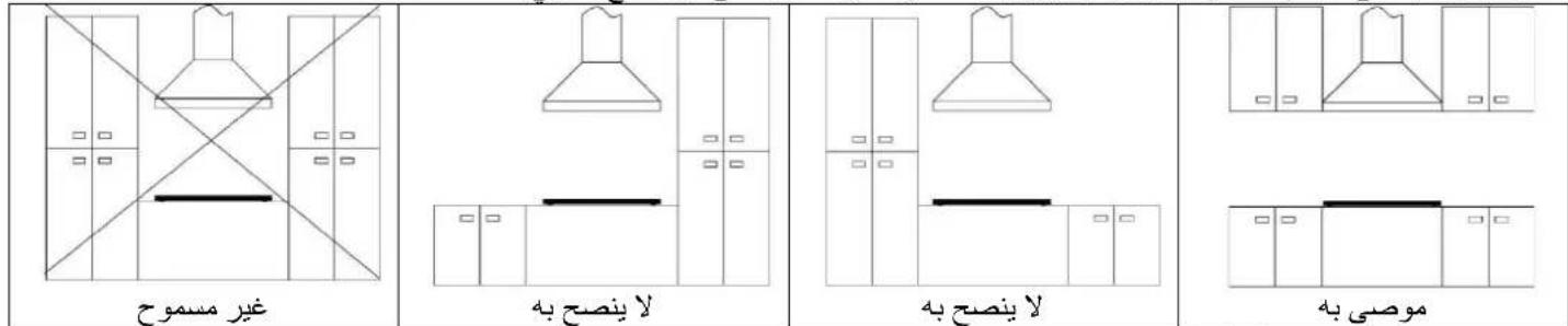 غير مسموح لا ي扭曲 به لا ي扭曲 به موصى به