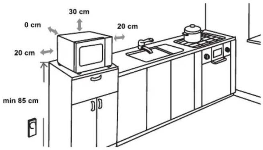 0 cm 30 cm 20 cm 20 cm min 85 cm 20 cm