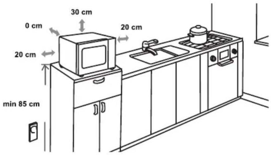 0 cm 30 cm 20 cm 20 cm min 85 cm 20 cm