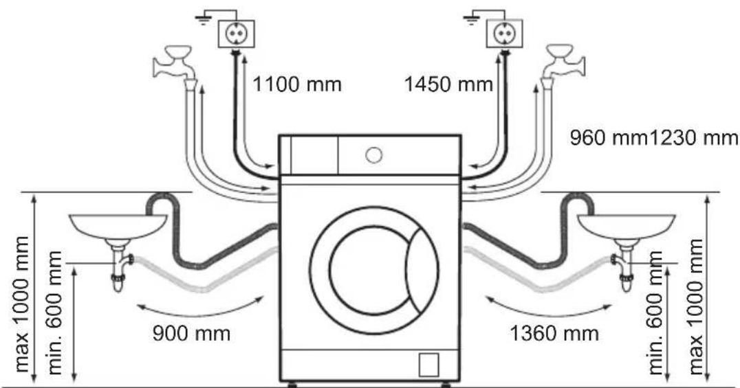 1100 mm 1450 mm 960 mm1230 mm max 1000 mm min. 600 mm 900 mm 1360 mm min. 600 mm max 1000 mm