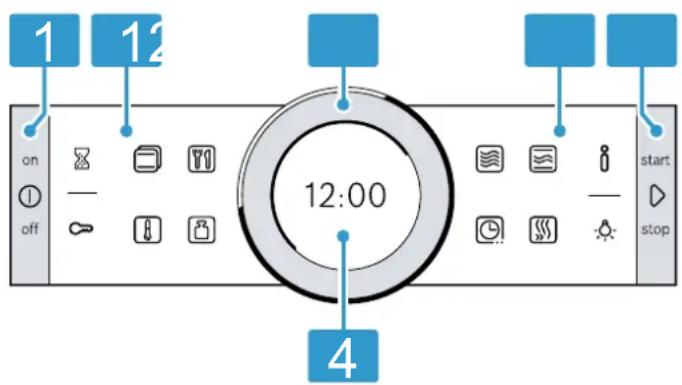 1 12 on off 12:00 start stop 4