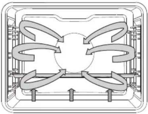 GORENJE GP898X - VARMLUFT + UNDERVARME - 2