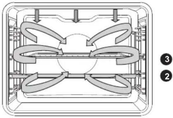GORENJE GP898X - STEGNING - 2