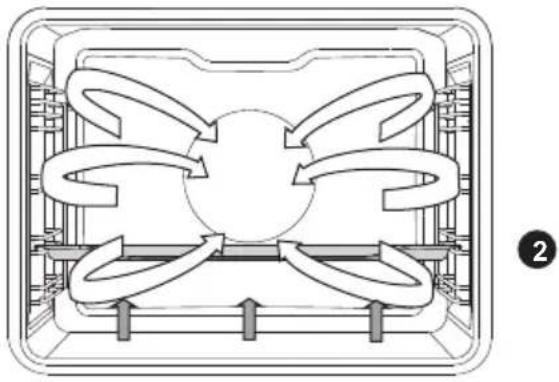 GORENJE GS879X - UNDERVARME + BLÆSER - 2