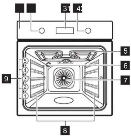 ELECTROLUX COP605X - Oversigt over apparatet - 1