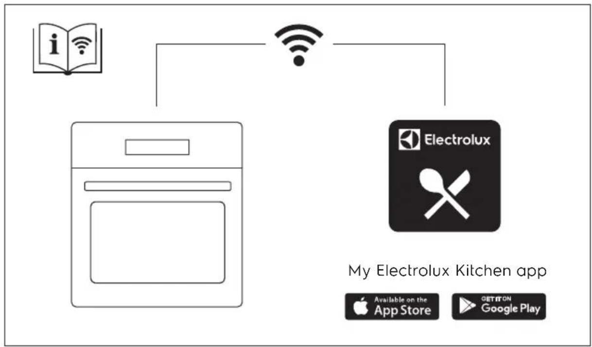 ELECTROLUX COP806X - INNEHÅLL - 1