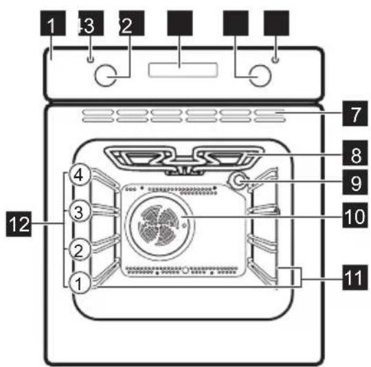 ELECTROLUX EOB301X - Oversigt over apparatet - 1