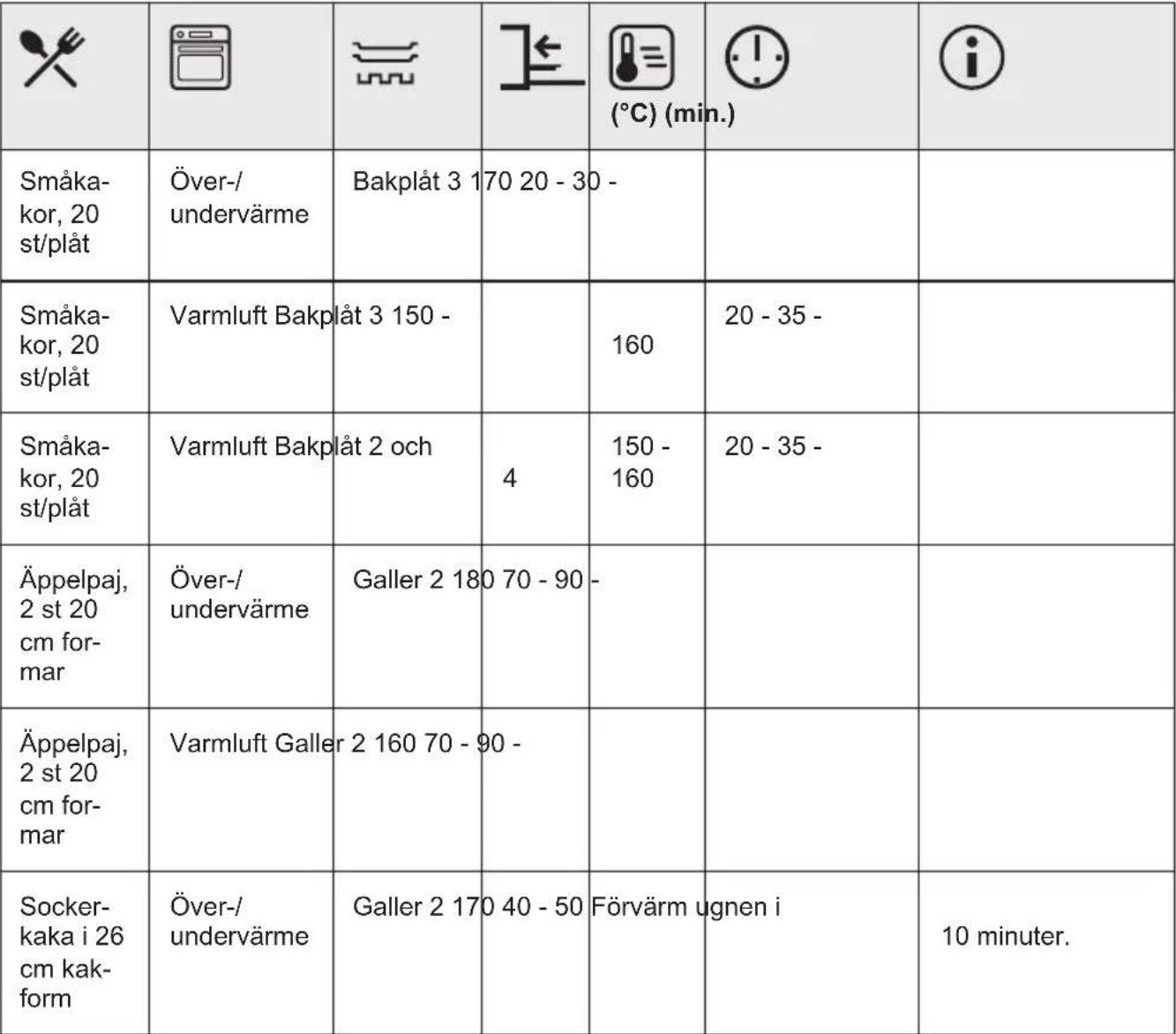 ELECTROLUX OOP845NZ - Information till provanstalter - 1