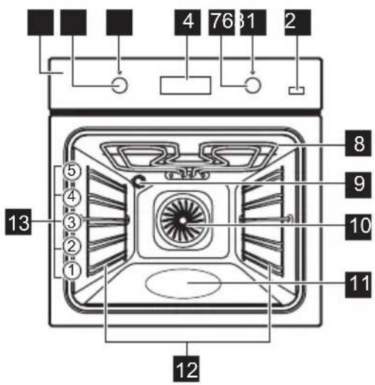 ELECTROLUX COB320X - Oversigt over apparatet - 1