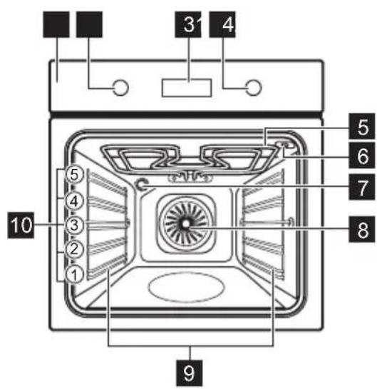 ELECTROLUX COP600X - Oversigt over apparatet - 1