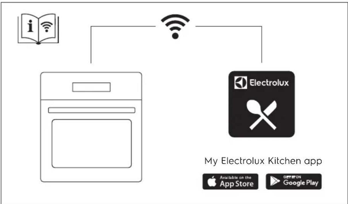ELECTROLUX COP825X - MENUSTRUKTUR.... 39 - 1