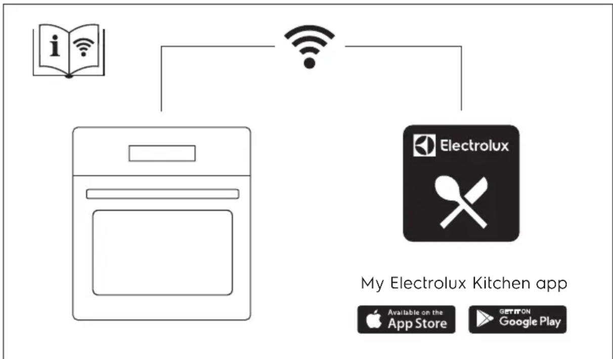 ELECTROLUX COC826X - MENUSTRUKTUR.... 38 - 1