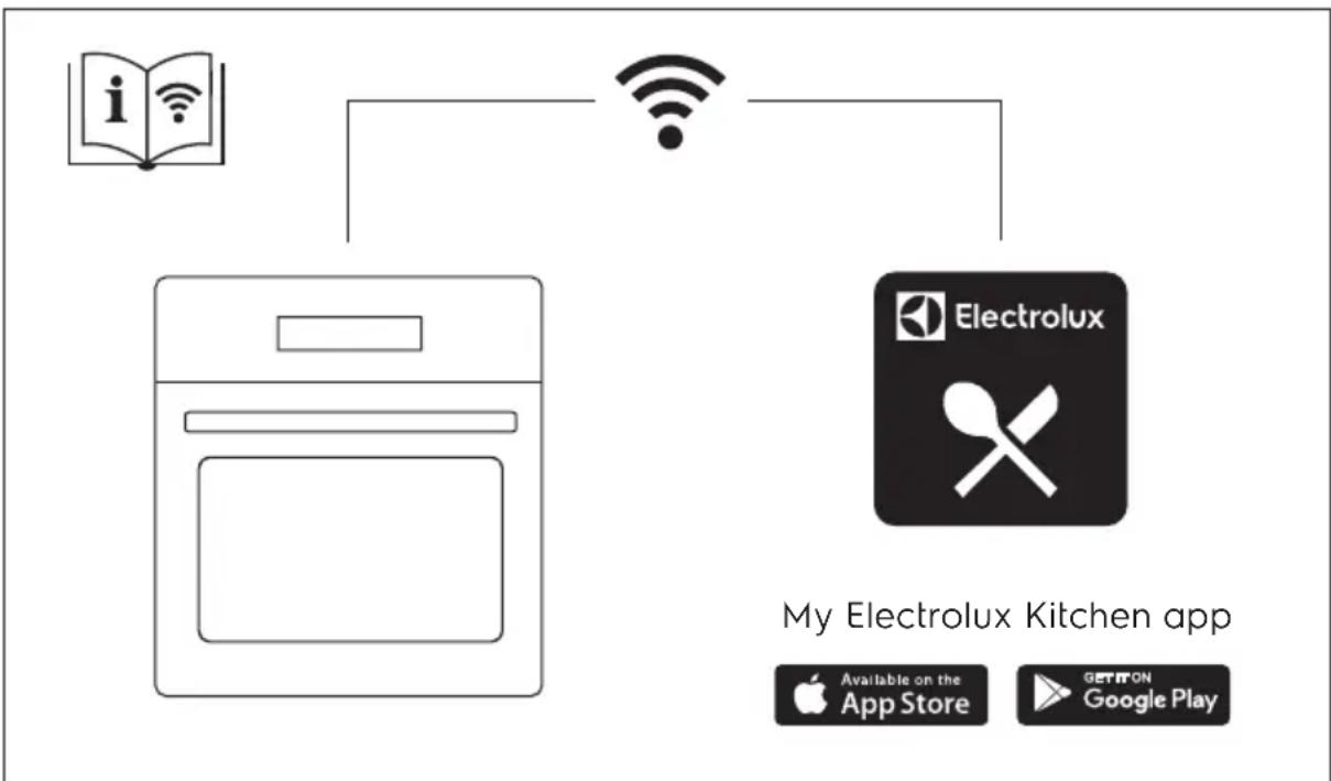 ELECTROLUX CKC826V - MENUSTRUKTUR.... 38 - 1
