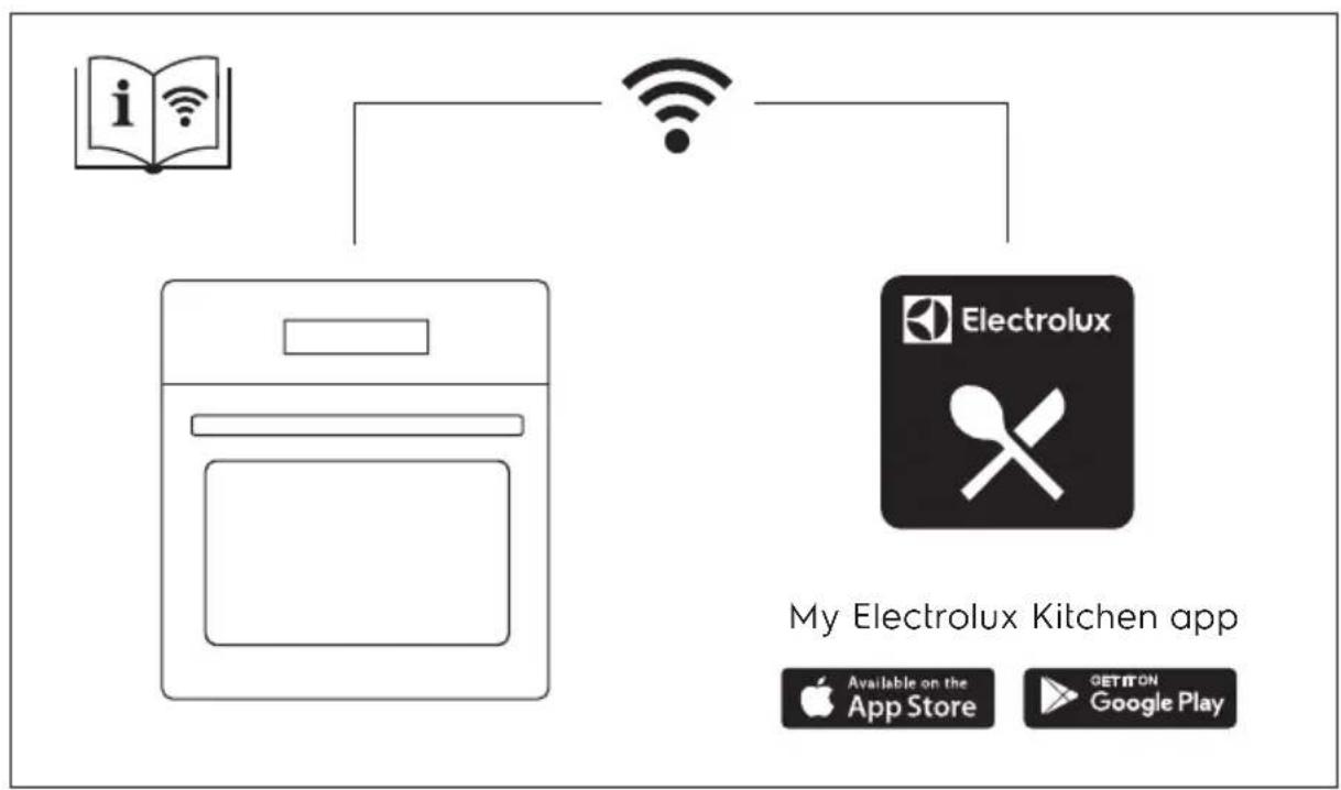 ELECTROLUX OOP805NZ - MILJÖSKYDD....154 - 1
