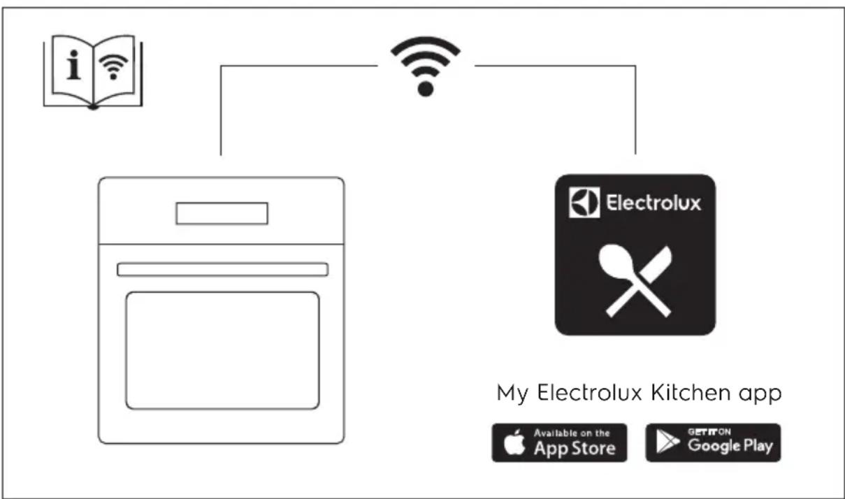 ELECTROLUX CKP806X - MILJ∅HENSYN....38 - 1