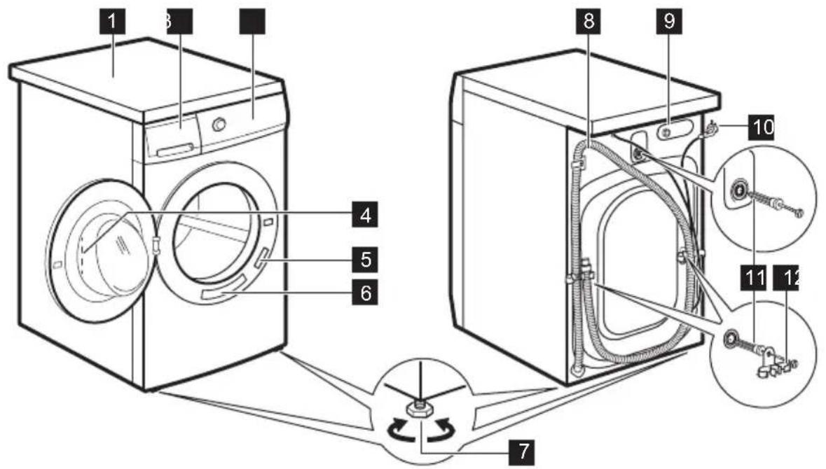 ELECTROLUX EW2F2027R2 - Overblik over apparat - 1